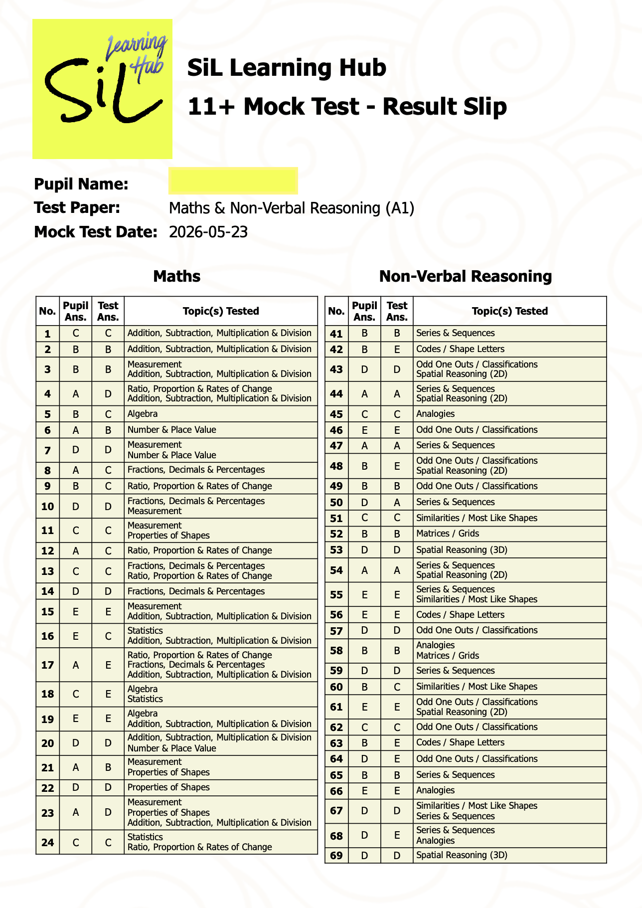 SiL Learning Hub 11+ Mock Test Result Slip sample